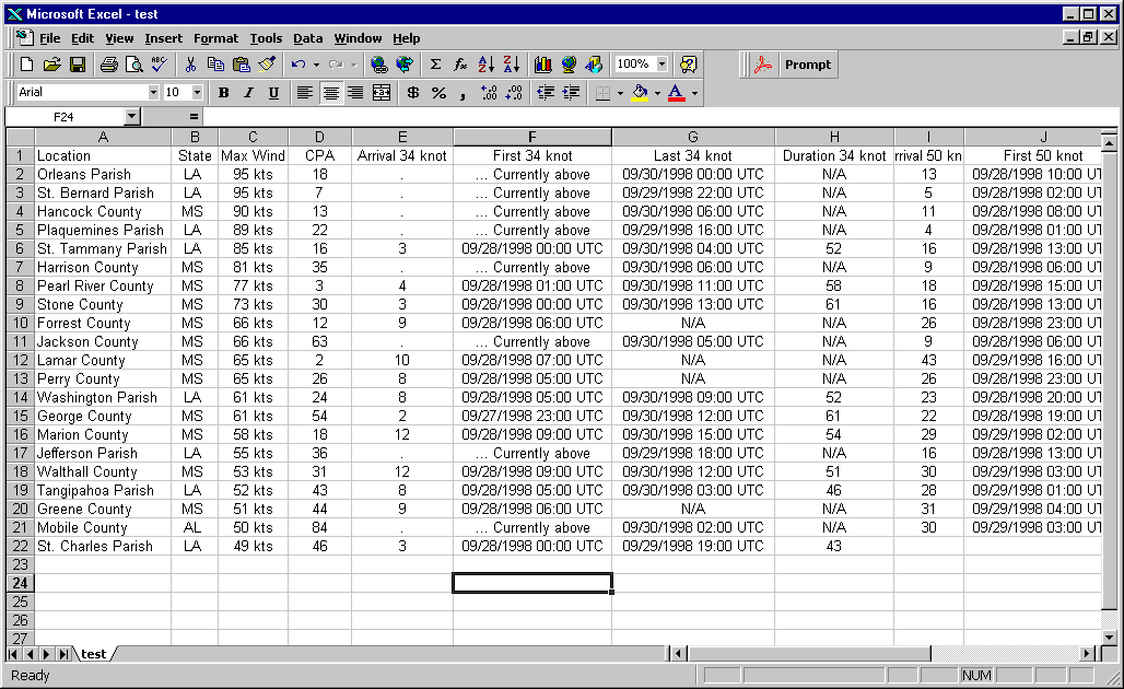 Comma Delimited Text File Example